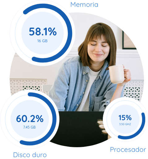 Estadísticas de rendimiento del PC