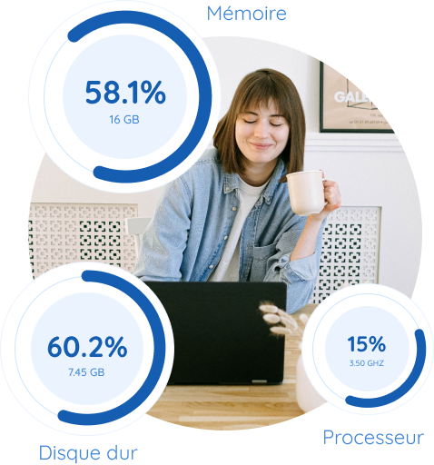 Statistiques de performance PC